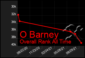 Total Graph of O Barney