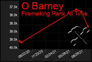 Total Graph of O Barney