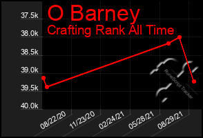 Total Graph of O Barney