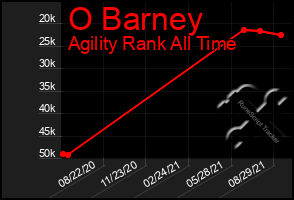 Total Graph of O Barney