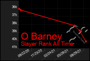 Total Graph of O Barney