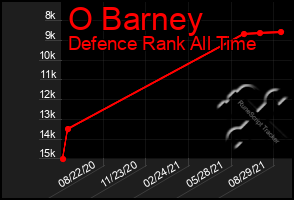 Total Graph of O Barney