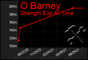 Total Graph of O Barney