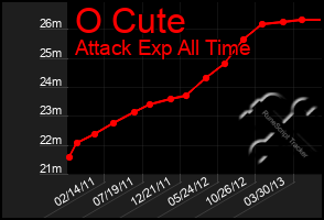 Total Graph of O Cute