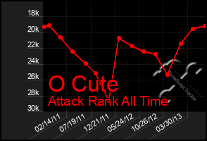 Total Graph of O Cute