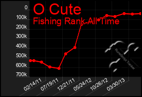Total Graph of O Cute