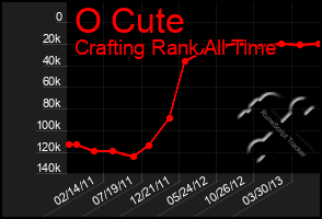 Total Graph of O Cute