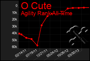 Total Graph of O Cute