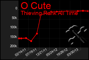 Total Graph of O Cute