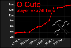 Total Graph of O Cute