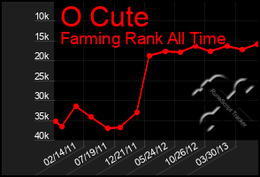 Total Graph of O Cute