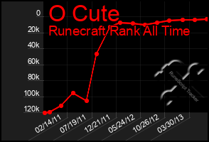 Total Graph of O Cute