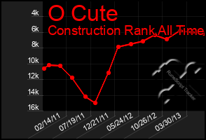 Total Graph of O Cute