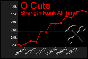Total Graph of O Cute