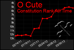 Total Graph of O Cute