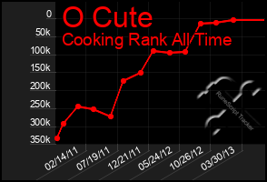 Total Graph of O Cute