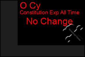 Total Graph of O Cy