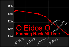 Total Graph of O Eidos O