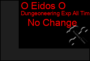 Total Graph of O Eidos O