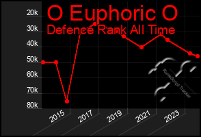 Total Graph of O Euphoric O