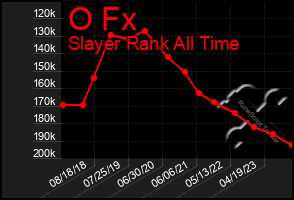 Total Graph of O Fx