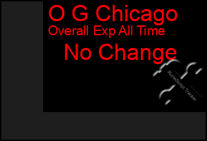 Total Graph of O G Chicago