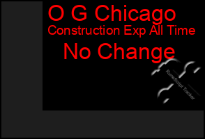 Total Graph of O G Chicago