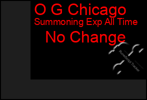 Total Graph of O G Chicago