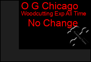 Total Graph of O G Chicago