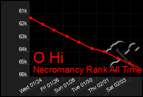 Total Graph of O Hi