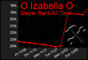 Total Graph of O Izabella O