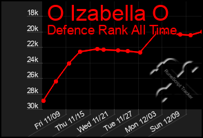 Total Graph of O Izabella O