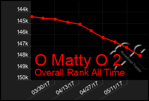 Total Graph of O Matty O 2