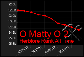 Total Graph of O Matty O 2