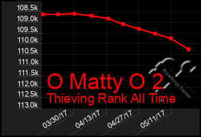 Total Graph of O Matty O 2