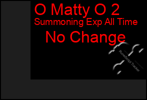 Total Graph of O Matty O 2