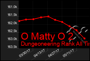 Total Graph of O Matty O 2