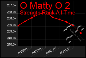 Total Graph of O Matty O 2