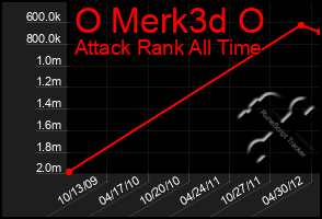 Total Graph of O Merk3d O