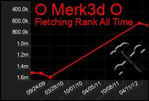 Total Graph of O Merk3d O