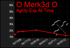 Total Graph of O Merk3d O