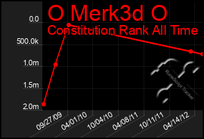 Total Graph of O Merk3d O