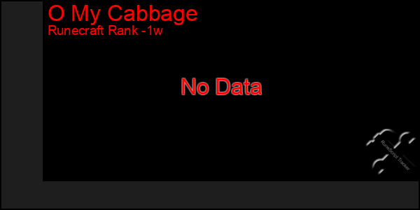 Last 7 Days Graph of O My Cabbage