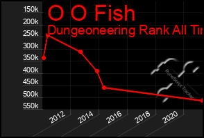 Total Graph of O O Fish