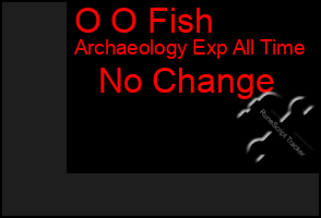Total Graph of O O Fish