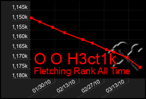 Total Graph of O O H3ct1k