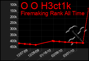 Total Graph of O O H3ct1k