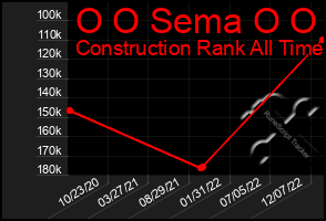 Total Graph of O O Sema O O