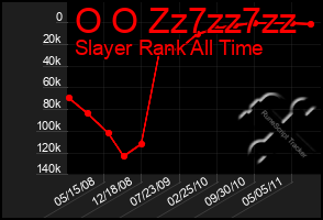 Total Graph of O O Zz7zz7zz