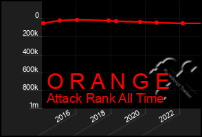 Total Graph of O R A N G E